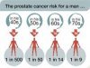 Cancer Images